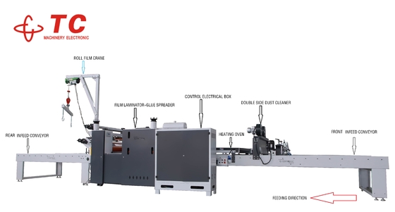TC Factory Price Automatic HPL PVC PET PP Film PUR Hot Melt Glue Flat Laminating Machine for Door Furniture