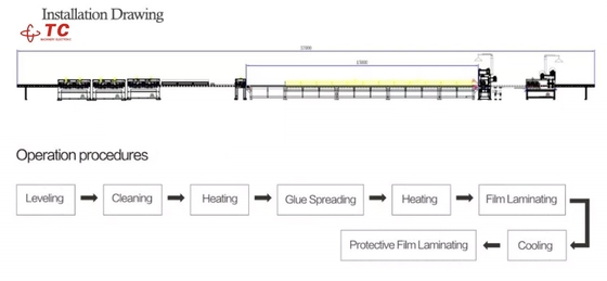 TC  Fully  Automatic  WPC PVC Foam  MDF  Decorative Board  PUR  Hot Melt Glue Film Laminating Machine